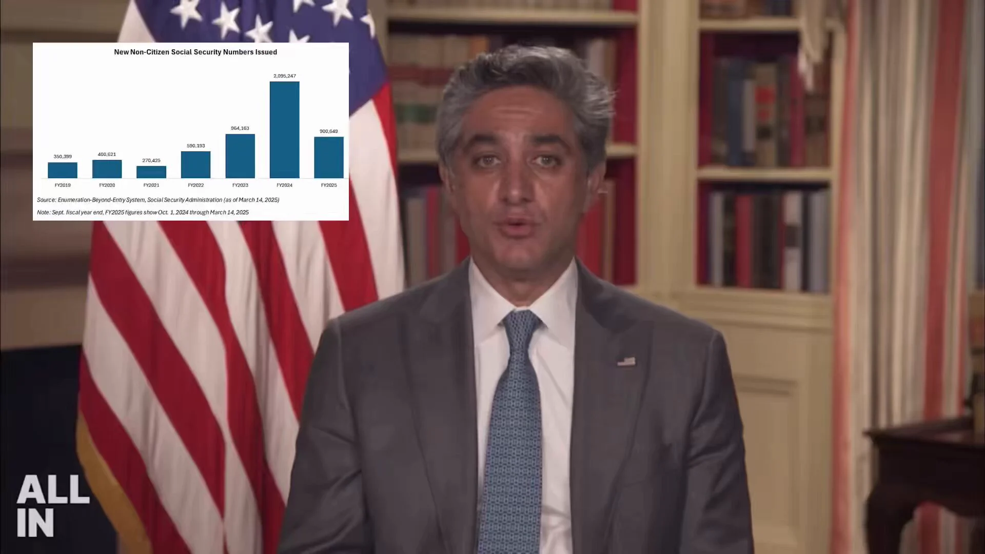 🚨 DOGE’s Antonio Gracias Says Massive Numbers of Illegal Migrants Who Received SSN’s Are on Taxpayer Funded Benefits “Every benefit program we looked at was being accessed by these people. 1.3 million of them are on Medicaid right now, today. And by the way, it's just ramping. It's just starting … They found hard hits in the target center of very bad people, criminals and people on terrorist watch lists, that are in this group.”Full Episode: @theallinpod 🎥 @AntonioGracias @chamath @Jason @friedberg @elonmusk