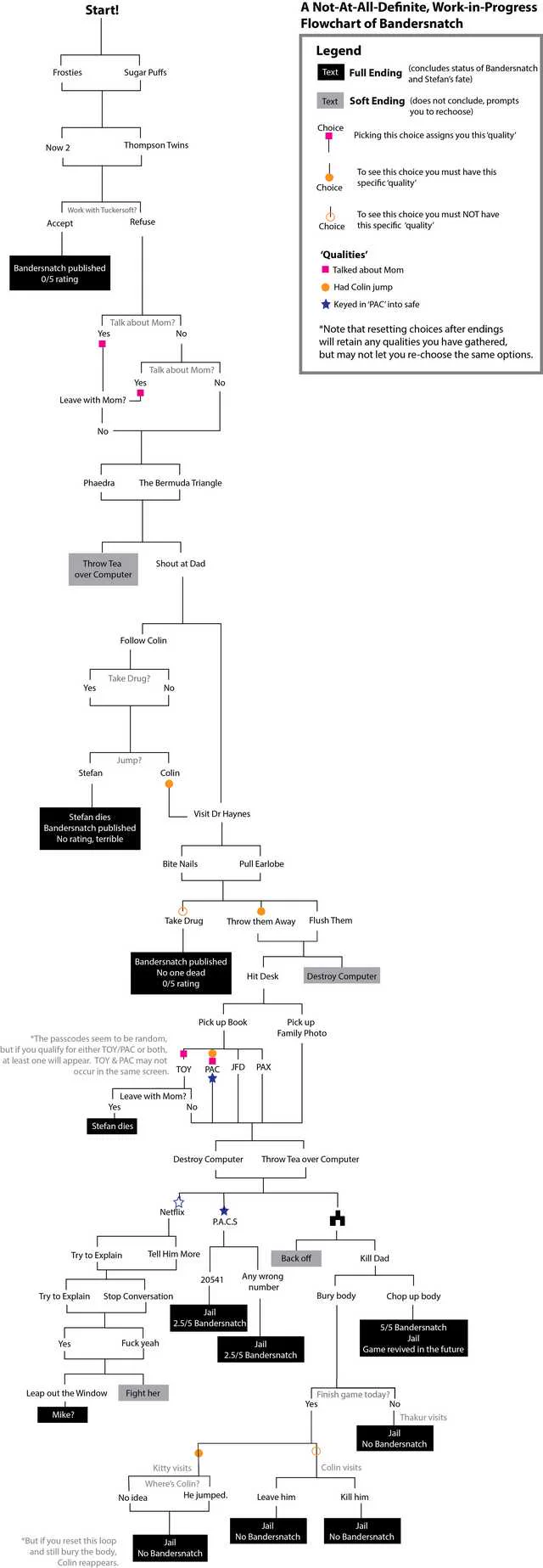 Someone sent me this lol full geek mode! #Bandersnatch https://t.co/Z6VHWtoxN6