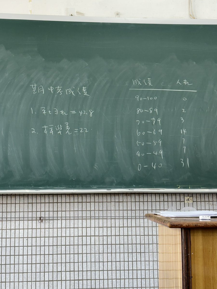 還好我應該不是最慘的 https://t.co/souNzMukcR