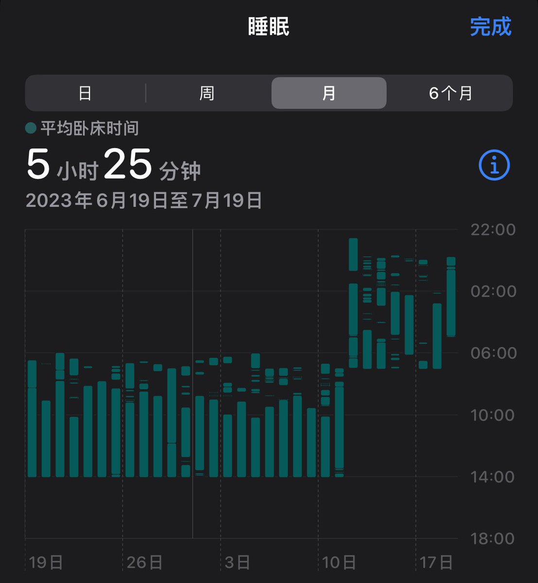 到底有没有人能救救我的睡眠质量 想去开点艾司唑仑了 https://t.co/JZaDmN04T5