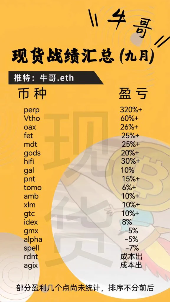 哇！牛哥这两天现货赚钱了，怒给大家抽100U！今天抽奖牛哥买单～九月战绩还不错（如图），赚麻惹呜呜呜 还的是“尤”（niu）老师 稳准狠🎁100U（5人分）1⃣️关注@btc100w100w @isadora288881 2⃣️赞+转+评@ 3好友72🕙 https://t.co/U4fQpoMW7P