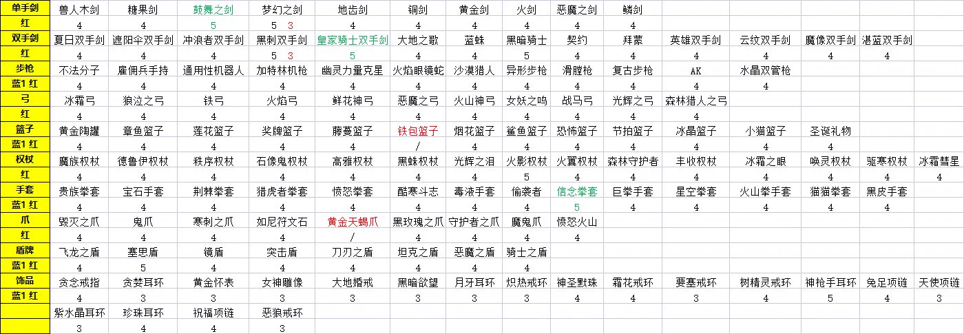 有图鉴成就的游戏 可真是太好玩(,,•́.•̀,,) https://t.co/l11brCT02I
