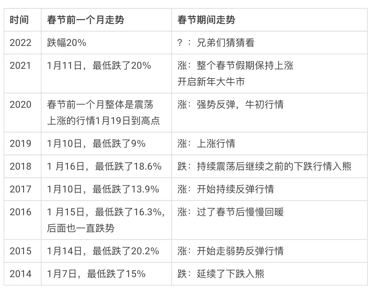 评论区见 #BTC https://t.co/GJXuZN98IE