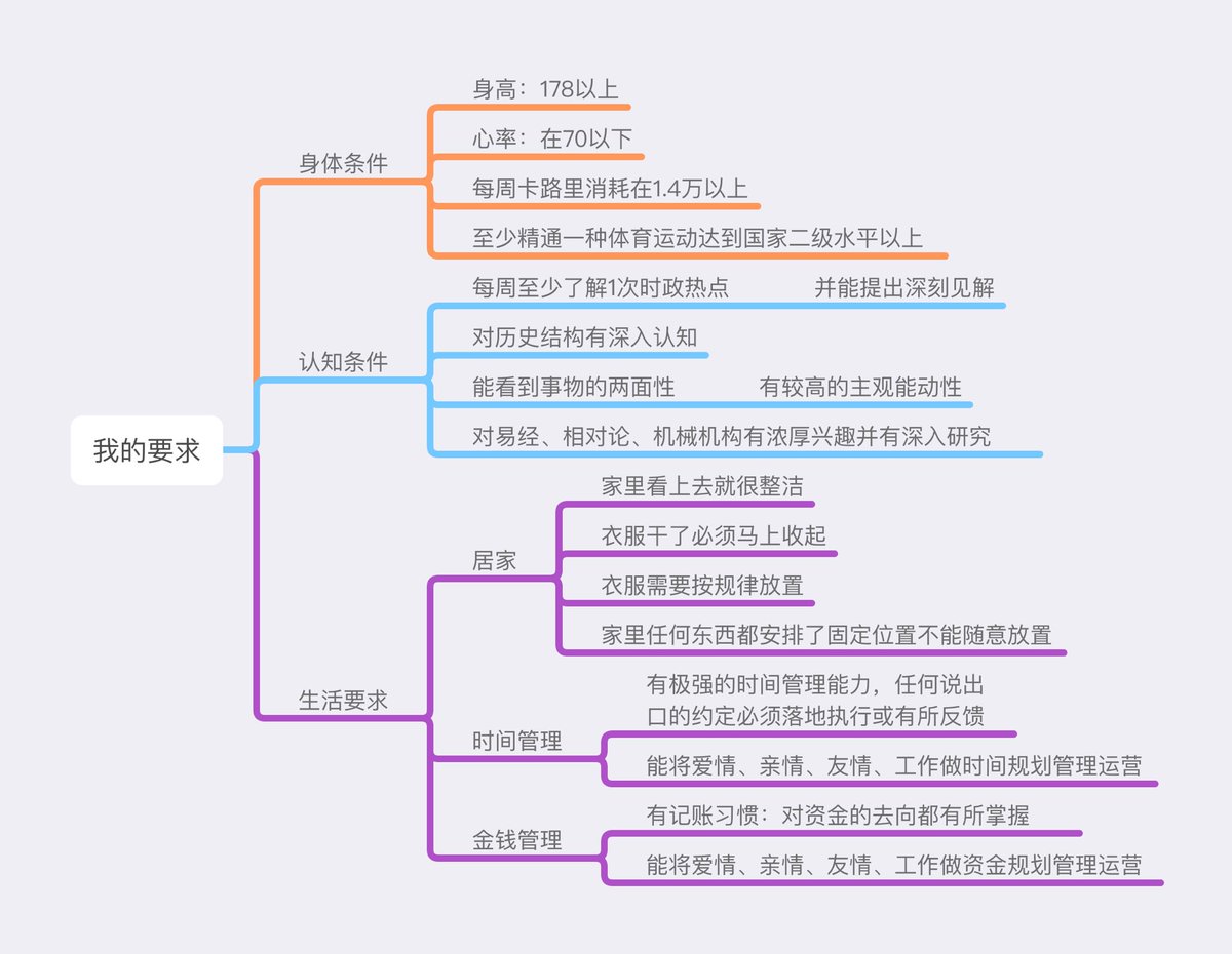 这要求也不高吧！
身体条件不好都操不喷！多没意思！ https://t.co/YrT5vxm7LF