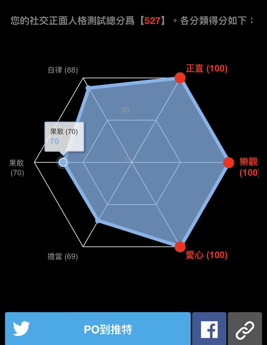 挺正向的嘛
 https://t.co/CTz9plofdF https://t.co/4yM3tFpXnY
