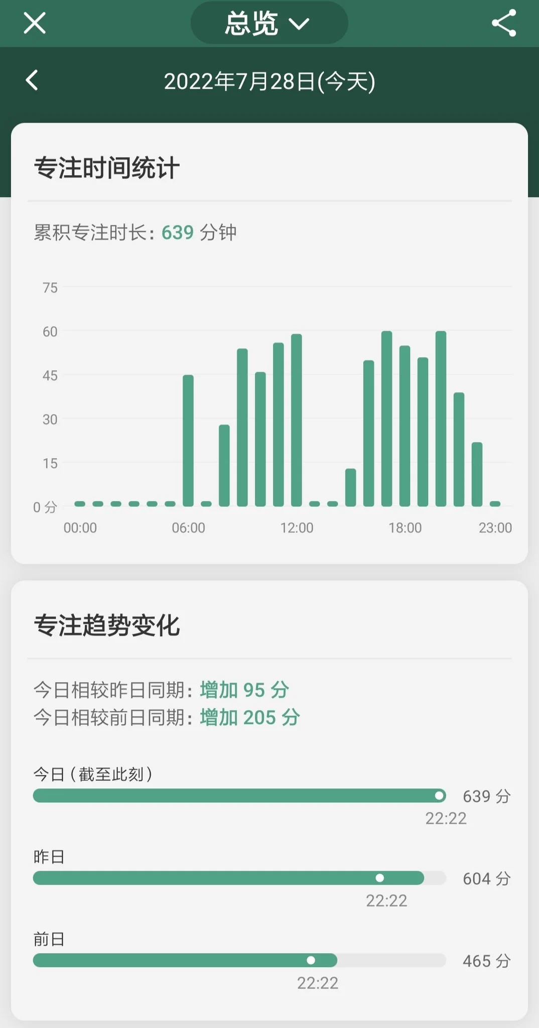 28号的我把27号的我卷到了让拿捏得死死的每天种颗不一样的树然后跟主人汇报又种了什么新植物周末干完活要尽情玩！！！🥳 https://t.co/kfDNrPDpL4