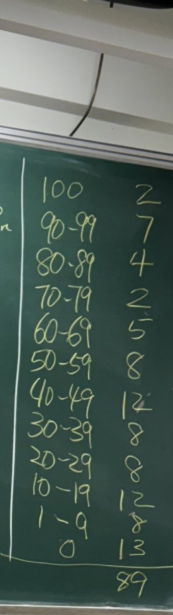 考40沒收到期中預警哦耶
那天開台讀半個晚上cp值挺高的 https://t.co/hoZ6gvFLOO