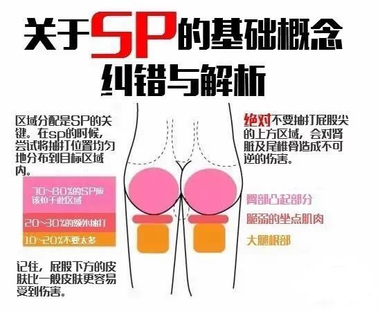 首页刷到的，真无语了，sp不是那么搞的啊，大腿根和大腿只能些许抽打，不能打太多，就算m喜欢重度你也不能真下狠手抽大腿好吧，真的啥几把人都能自称s🙃🙃🙃 https://t.co/blHvjmbpRS