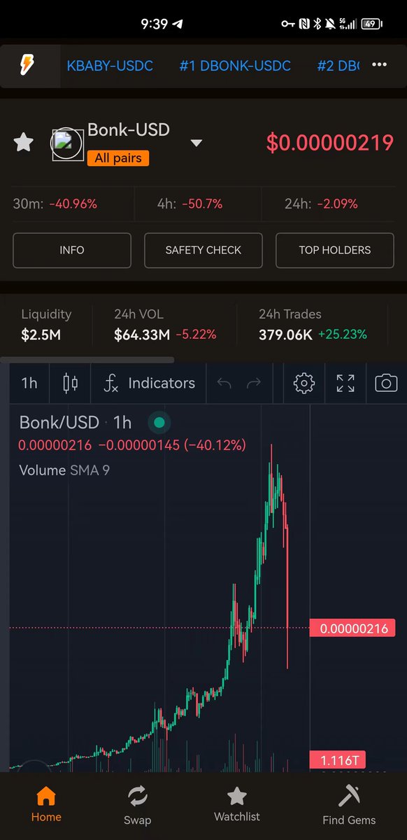 不知道多少人上涨的时候跑了，也不知道多少人高点接盘了。说我踏空难受的人，是不是在砸盘让我上车？上不起，太穷了。拉也好，砸也罢，我只是一个看戏的人。😆😆😆😆😆😆 https://t.co/ApzDXPyS2p