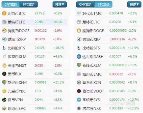 一张有年代感的图片，不知道多少人还记得 https://t.co/76mawqvjEF