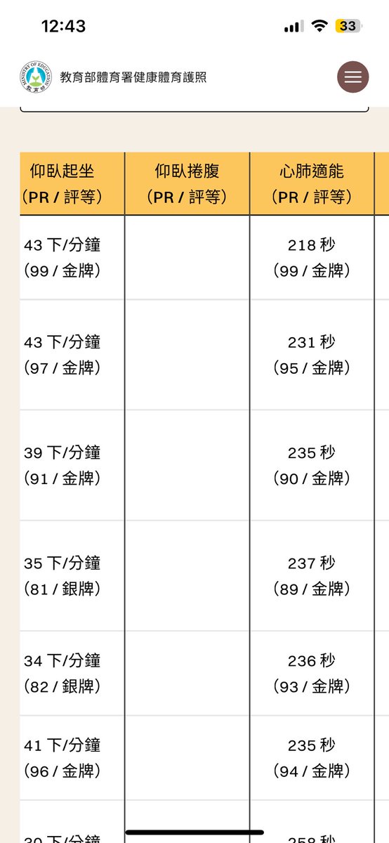 我體力很好
快來跟我做愛😠 https://t.co/d9aHeVrZY6
