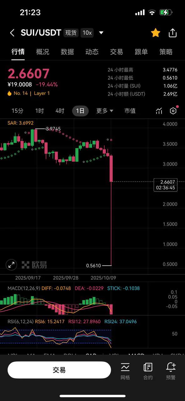 辛辛苦苦卖裤衩😑害…………
谁来平复我这种币圈小韭菜的心 https://t.co/vkH0IGkvBn