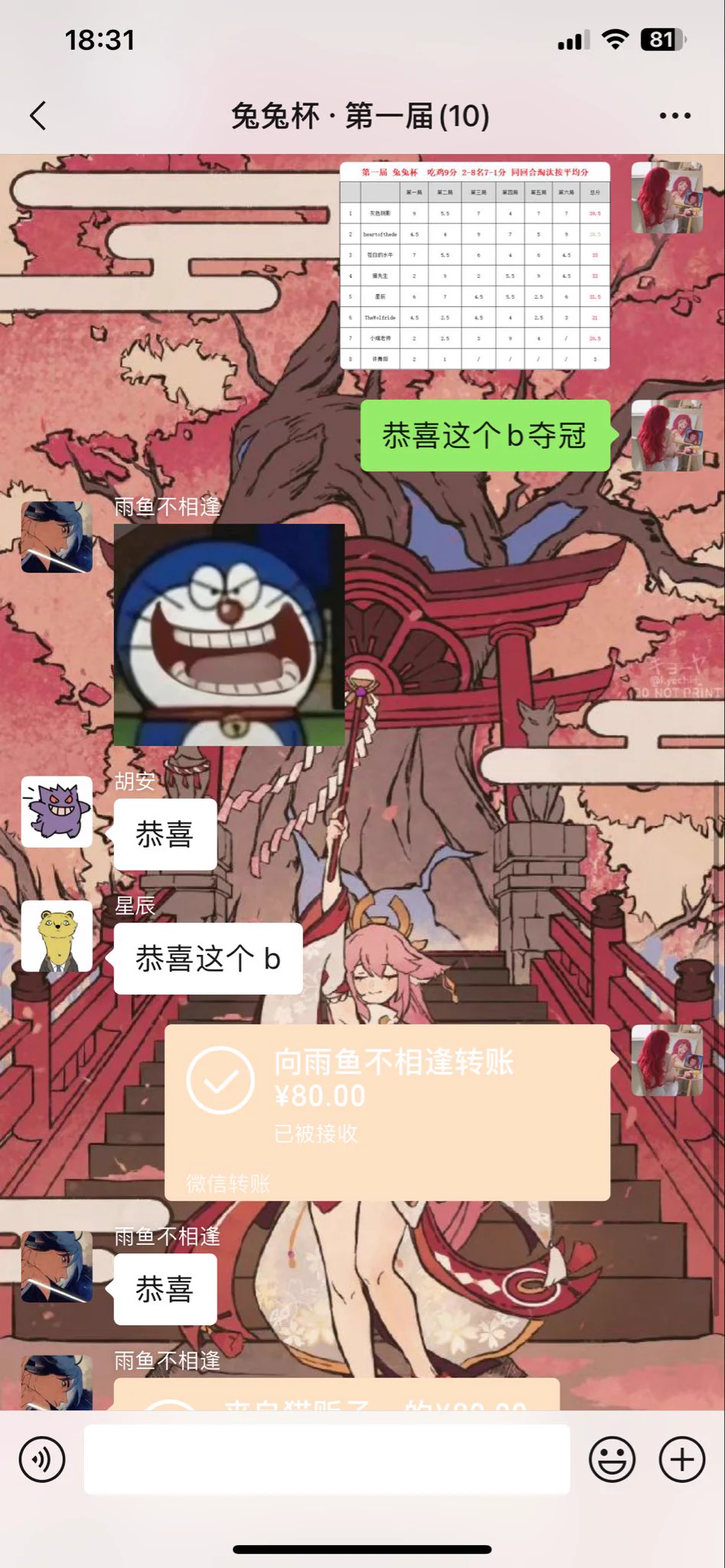 第一届兔兔杯（仓促）圆满完成
第二届提前通知！ https://t.co/xgj0DFnHDj