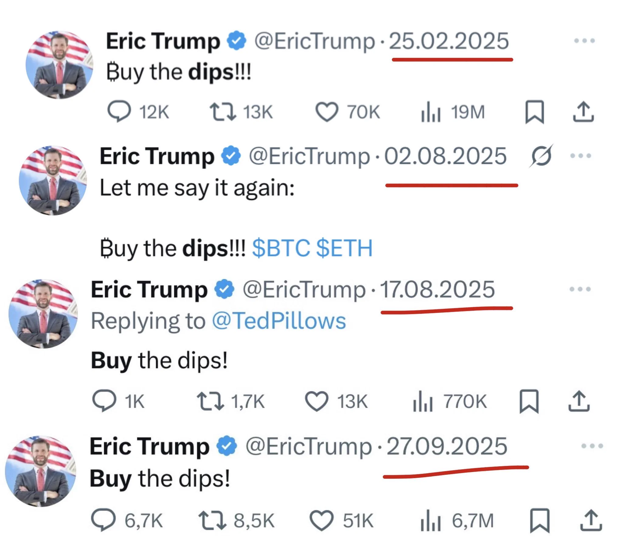 Buy the Dip 每次埃里克特朗普喊出这一句逢低买入，总会有低点出现！

2025年2月25日：“逢低买入”
结果：加密崩溃

2025年8月2日：“逢低买入”
结果：加密崩溃

2025年8月17日：“逢低买入”
结果：加密崩溃

2025年9月27日：“逢低买入”
结果：加密崩溃 https://t.co/dUcJR4AhXr