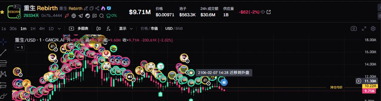 什么意思 我重生穿越到2106年了？ https://t.co/ats7gMJ2d4