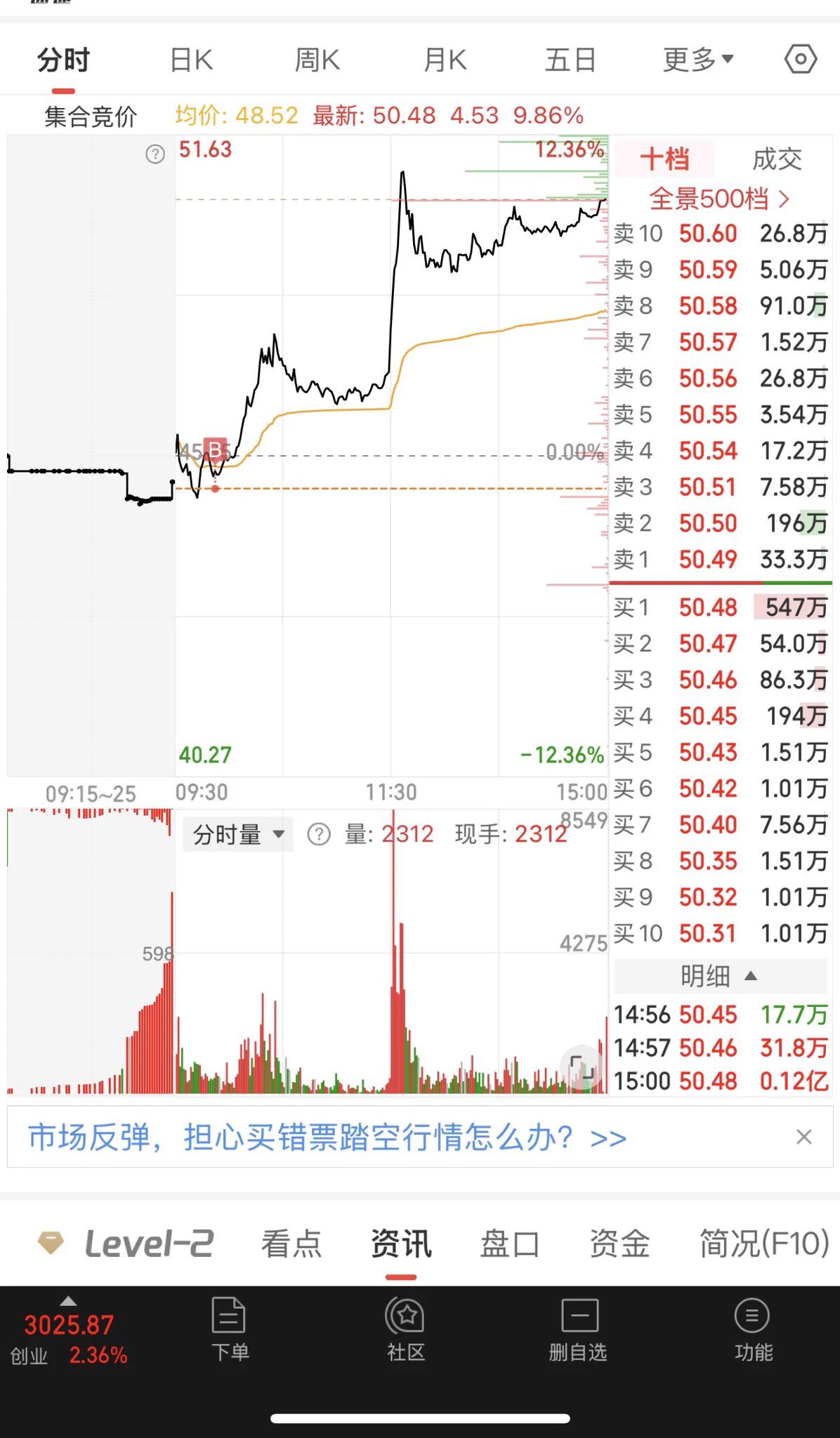 命里无
昨天我就在很烦我的小号买不了300
这只我敢all in的票
不然现在就是全仓这只
直接跌到了位置
都是命
小号空仓八层不然今日
害 https://t.co/4JA1qi25c0