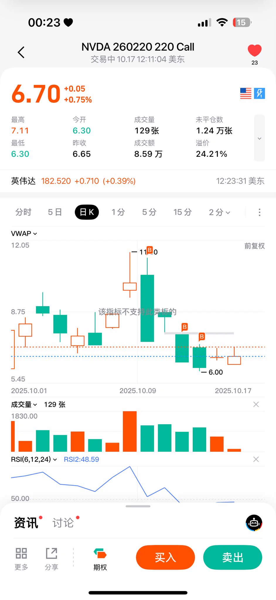 英伟达到底什么时候才上200，我觉得我要hold不住了，但是我还是忍住不去看，因为我想得到50%的收益 https://t.co/VUJJh7BYl6