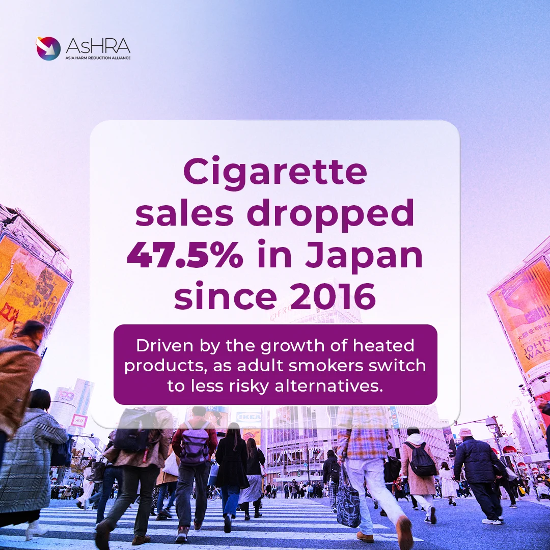 🇯🇵 Since 2016, Japan’s cigarette sales have dropped by 47.5%.

How did that happen? Many adult smokers in Japan switched to less risky alternatives, fueled by the rise of heated products.

Visit our website for more real-world examples of harm reduction in action. https://t.co/h1wgd2d8Um