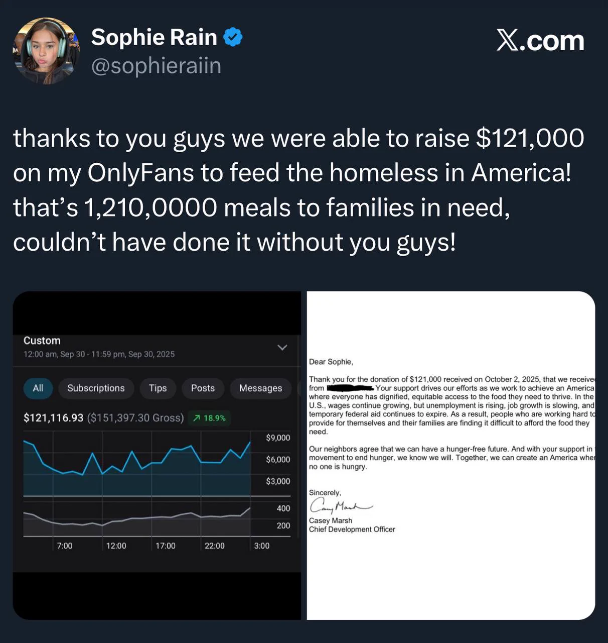 Sophie Rain reveals she used OF to donate over $120,000 to feed the homeless within America 🤯 https://t.co/pxyXoMaunS
