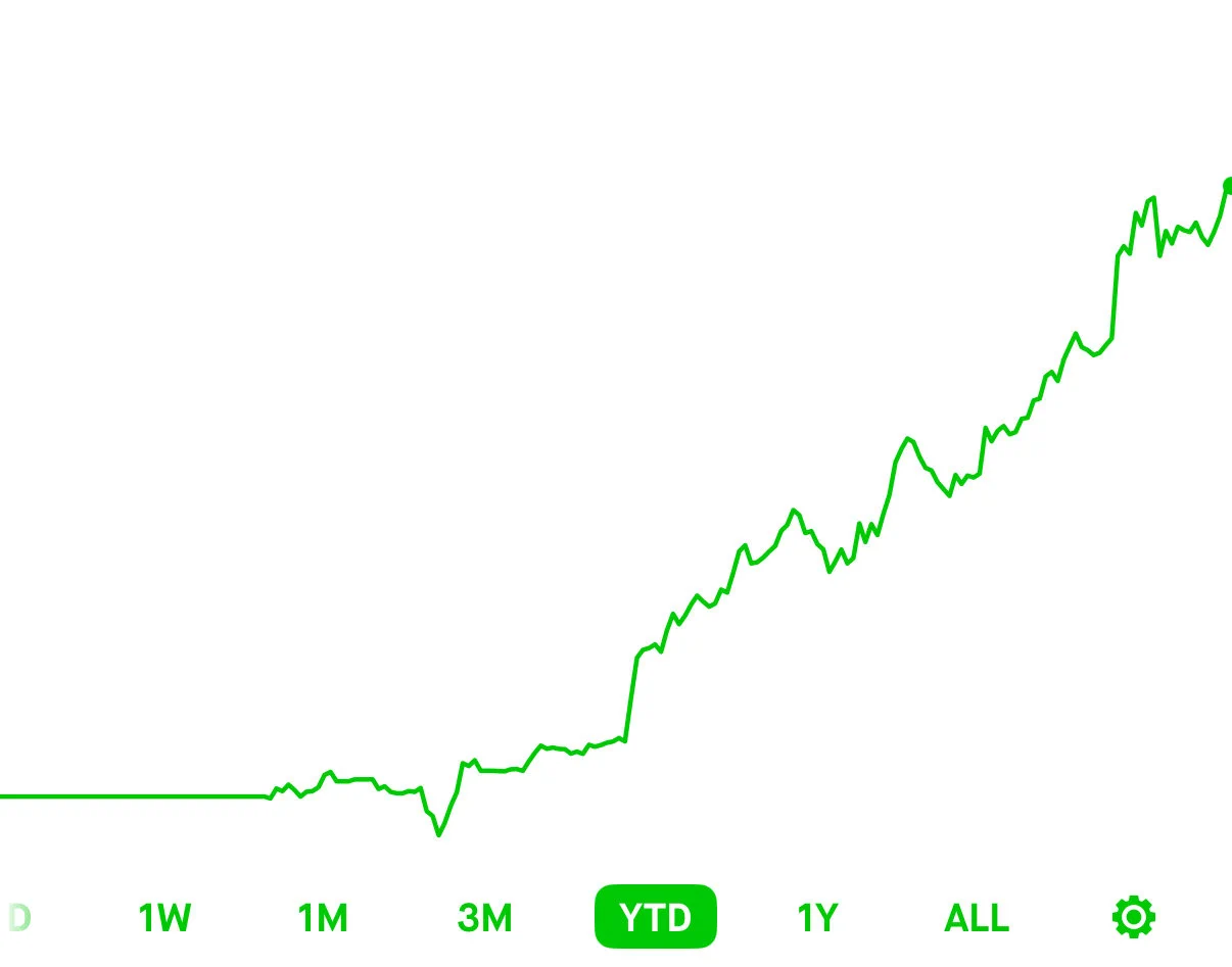 一整年都在新手保护期？
利润又翻翻了
风大了猪也要飞
想下为什么自己不是那头猪
保守一点可以不参与
但不要当怨妇 https://t.co/lu4v2NYqEa