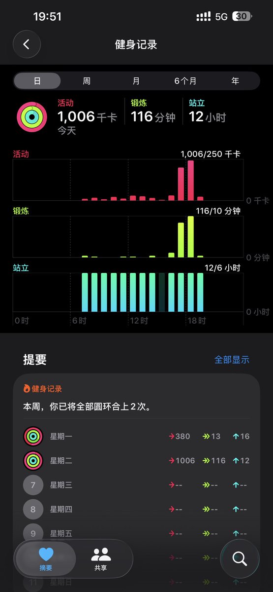 好累
嘴怎么就这么馋呢🙁 https://t.co/vlKuidrczH