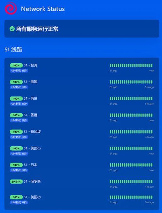 ✨推荐一下自己长期使用的速子云VPN✨🚀节点很稳定，速度很快，延迟100ms以下，实测Youtube 4k视频都没有问题。🌐用我的邀请码注册，可以私信找我带截图领取29的代金券，可以领一个月的套餐，体验S2专线出口链路。更稳定，更安全。注册地址：https://t.co/cMkkn2lzPl邀请码：CbMR7wGR https://t.co/Glvy9dR3gE