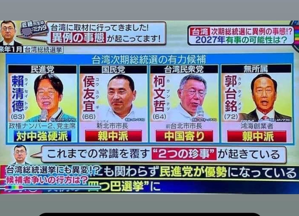 這是日本電視台介紹台灣選舉的畫面

看完有點想哭

賴清德一路根本是一打三，其他都是紅色支持人選

然後有人說要政黨輪替

恩，輪替換中國共產黨上台 https://t.co/OFTbJVvSTF
