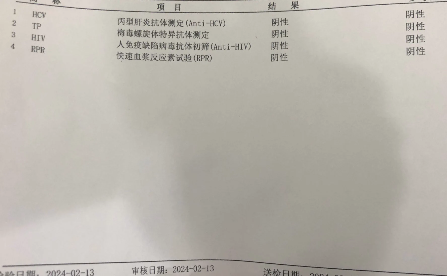 其实是五个人，还有一个新的单是拿着早上刚查的体检报告来的，这种就很可靠，有的医院手机公众号也能查到结果。其他两个都是固单，有家室的人，所以知根知底不会乱搞 https://t.co/VEDZ0HXHta