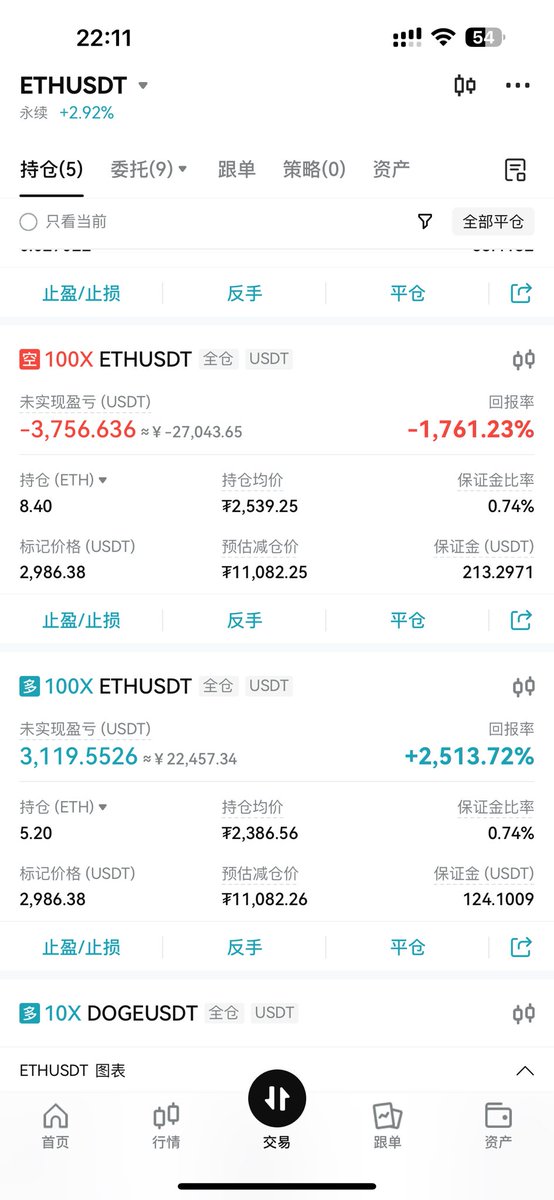 TMD 锁仓 
以后炒币就自己炒 ，带单员都tm是坑  朋友说开空 结果一路尼玛的涨到3000 幸好锁仓了
去年他吗的跟着别人炒 除了亏钱还是亏钱 一百多万剩二十 这钱我他妈去买保时捷不好吗。#eth #btc 气死我 https://t.co/LT23v3yo2R