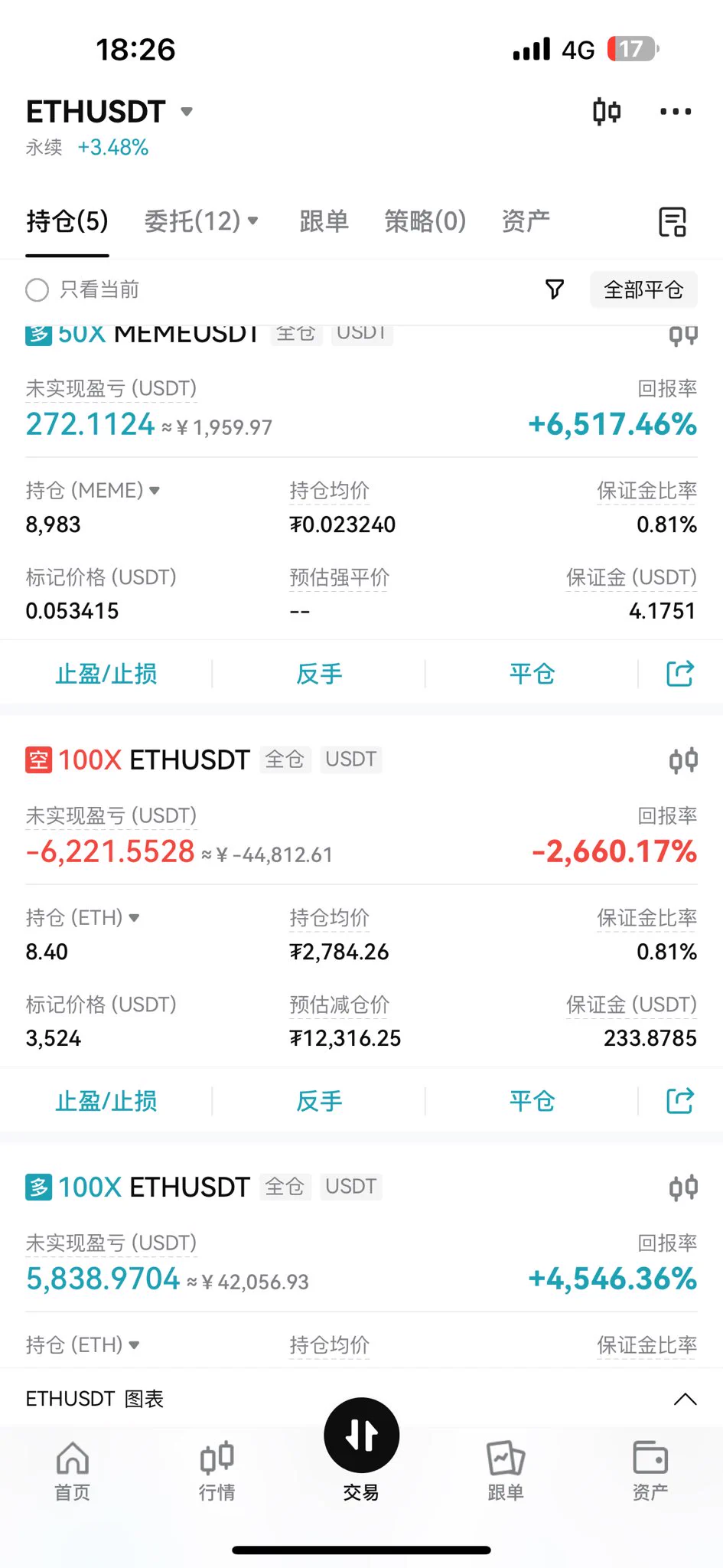 哎 meme卖早了+1000% 的时候清仓了 
哭哭  现在只有4u +6517% 我要是买了100 u拉满就好了 https://t.co/imOfMSgPMI