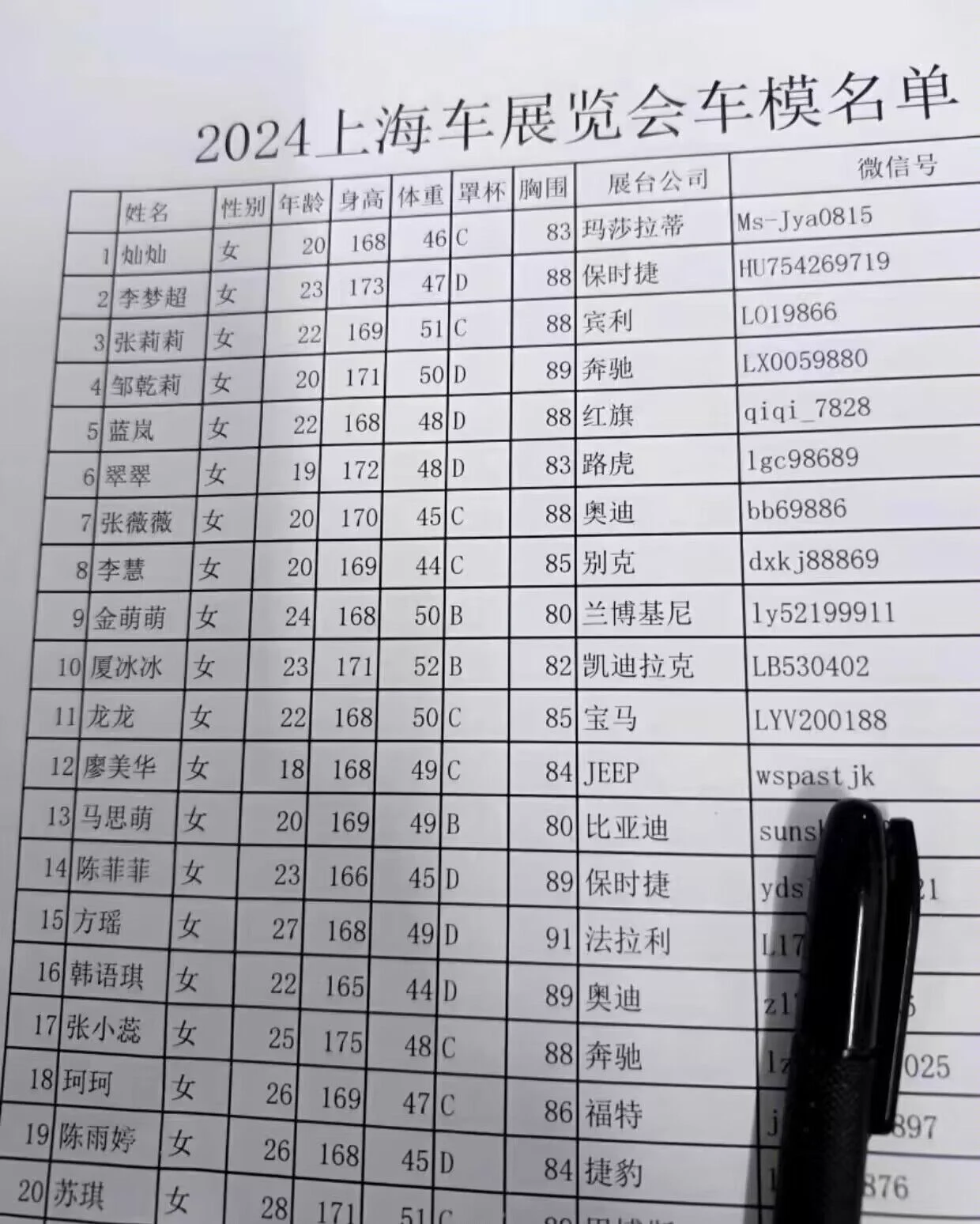 上海车展车模名单，想看反差车模的照片视频 https://t.co/UcfZGZMTWU