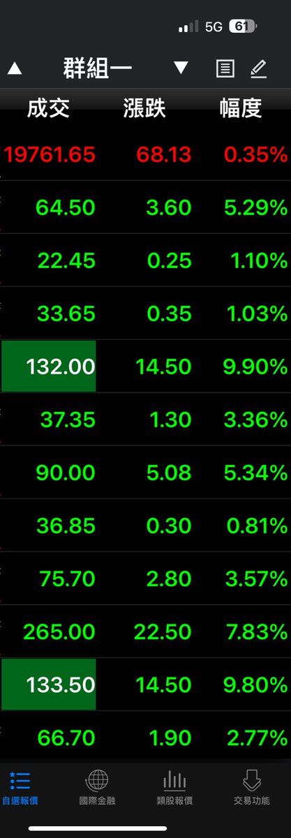 這是我的自選ㄏ https://t.co/RKKfrpBe2F
