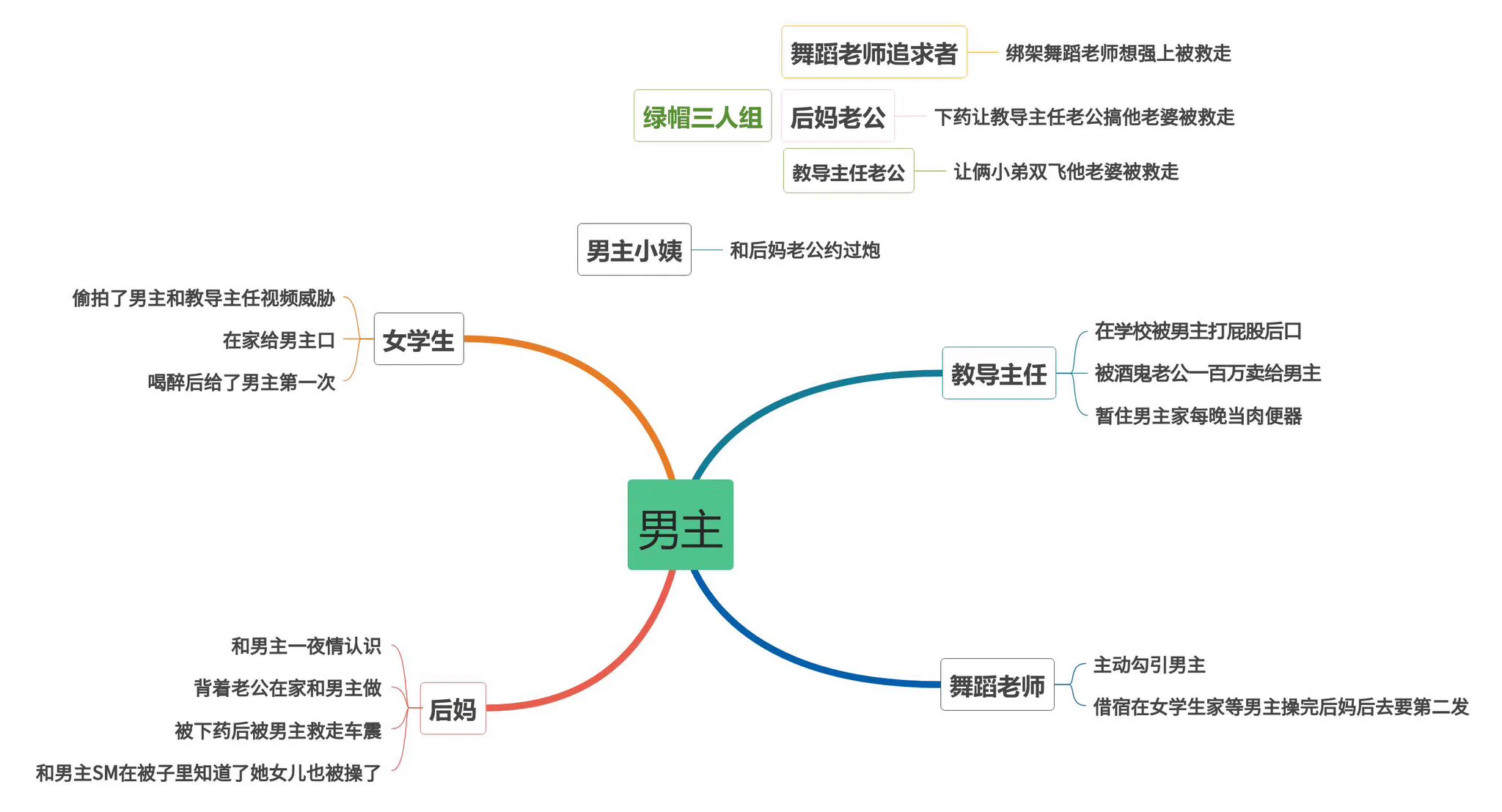 一个多小时看完了整部……只能说如果再加些男主被绿或者多人的剧情就更爽了(,,•́.•̀,,) https://t.co/zcFuzH6ko7