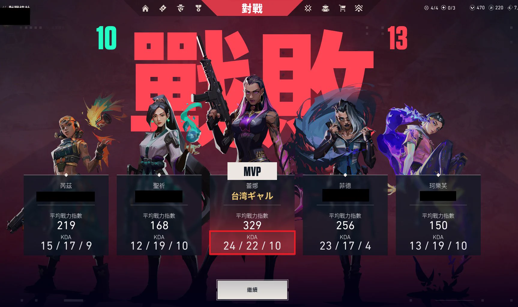 23回合24殺但死了22次🤡 https://t.co/F1iiKTM2NC