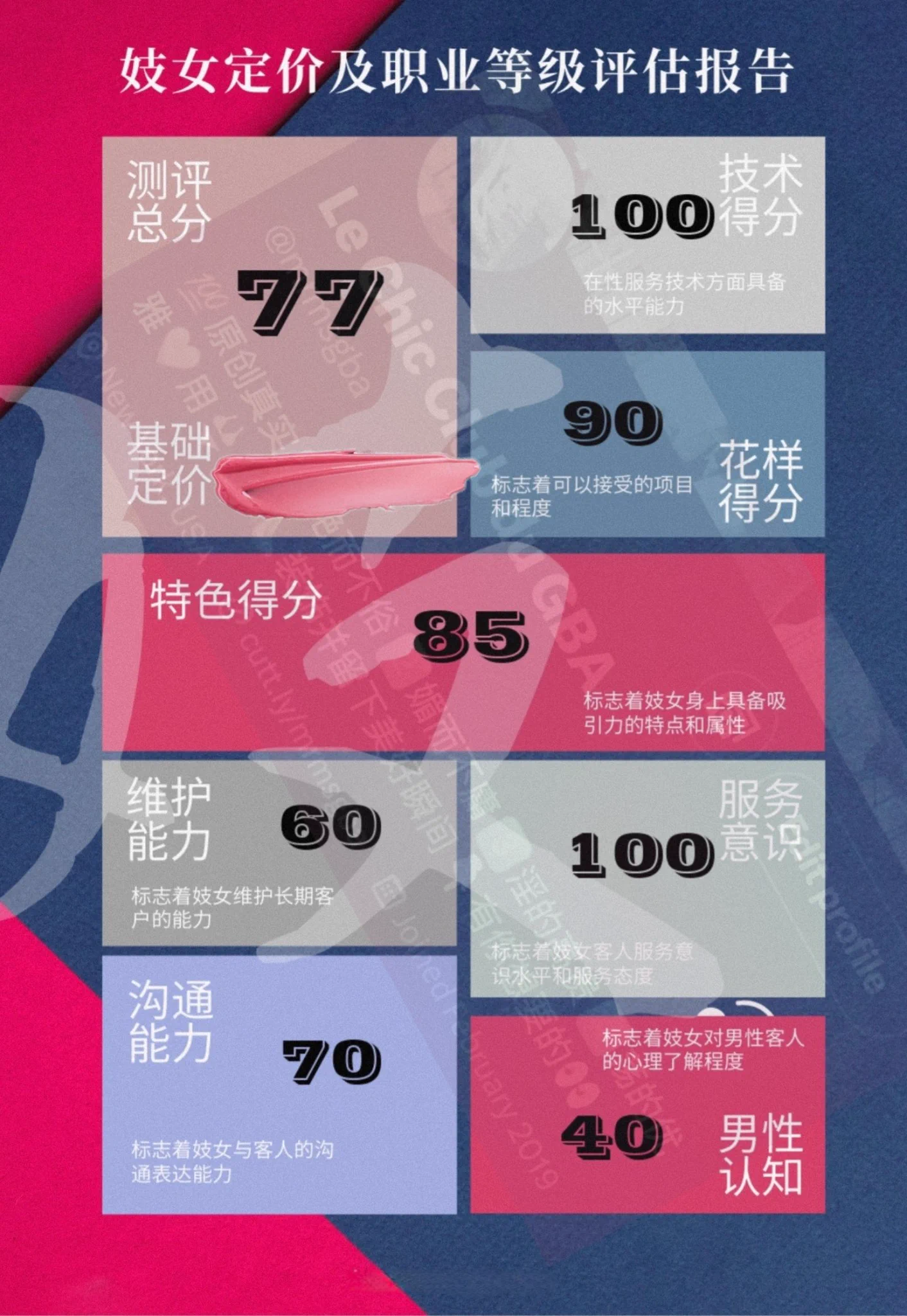 边做问卷 边流爱液 结果如图 评论区定价扣1️⃣：高端 模特外围 5k+扣2️⃣：中级 会所小姐 2k+扣3️⃣：普通 按摩站街 500 https://t.co/JjKp296ixX