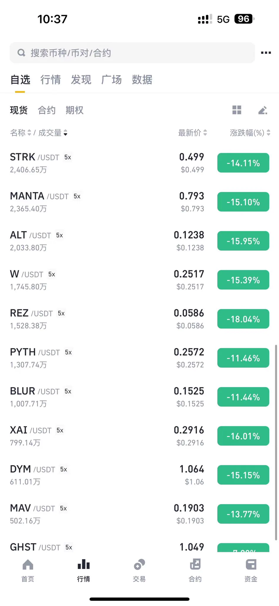 别人大赚，我小亏别人小亏，我大亏别人大亏，我归零尼玛到底哪个屌毛在说山寨见底了？？？ https://t.co/WSNuHuKG6R