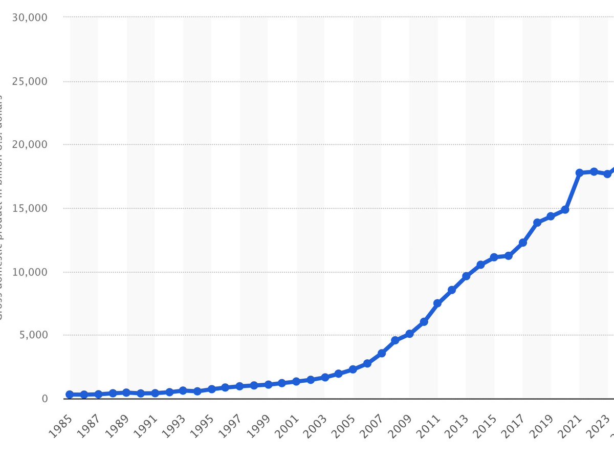 很多人不知道的是，以美元计算，中国GDP已经连续三年下降了 https://t.co/xfFC9DMLpZ