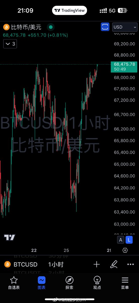 这里不继续空我前几天空的不是白爆了🤬 https://t.co/PoMDZA7pBR