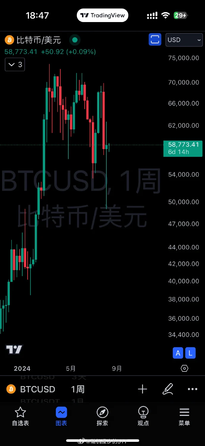 不行 车门焊死🥹喜欢下车就别上了🥹 https://t.co/gSHRNIrkwk