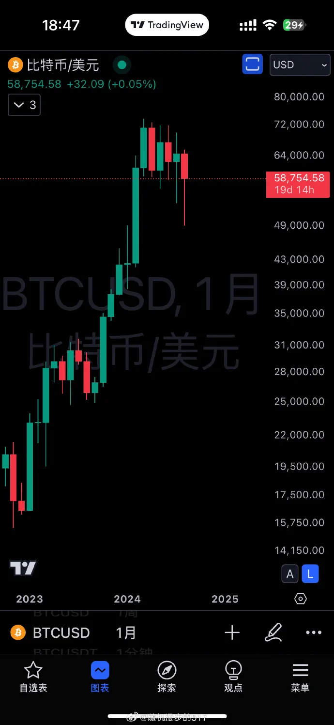 不行 车门焊死🥹喜欢下车就别上了🥹 https://t.co/gSHRNIrkwk