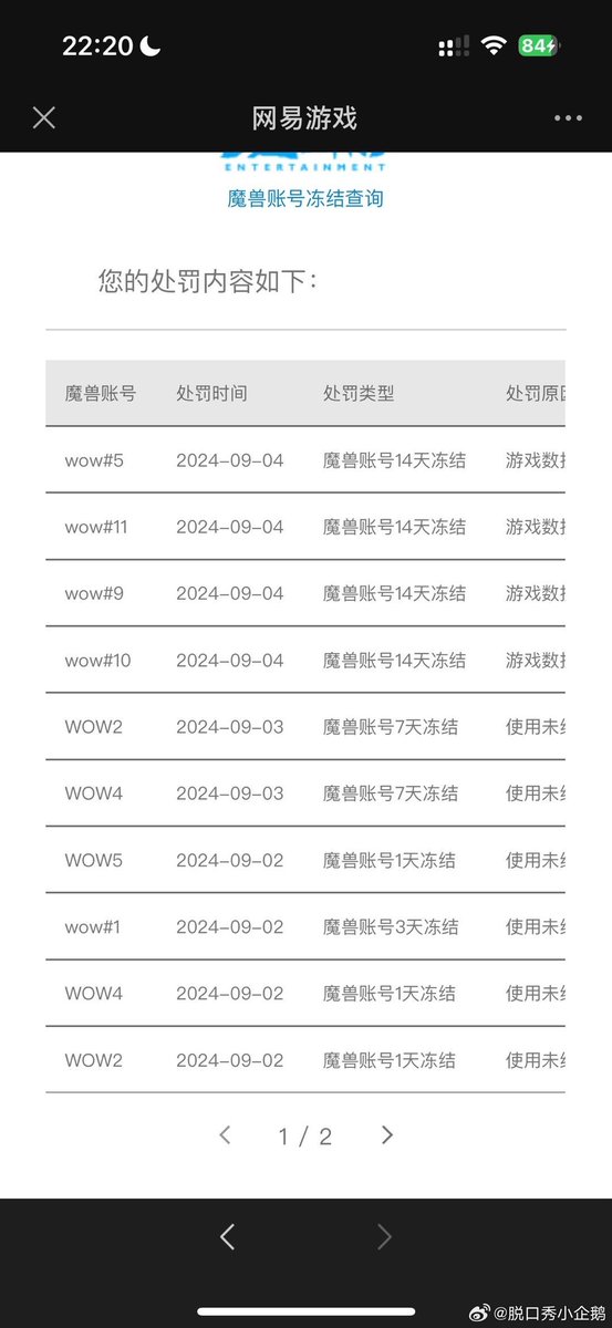 封号封麻了 他妈的🥹是不是让我回来做合约呢 https://t.co/TV65oKqQql