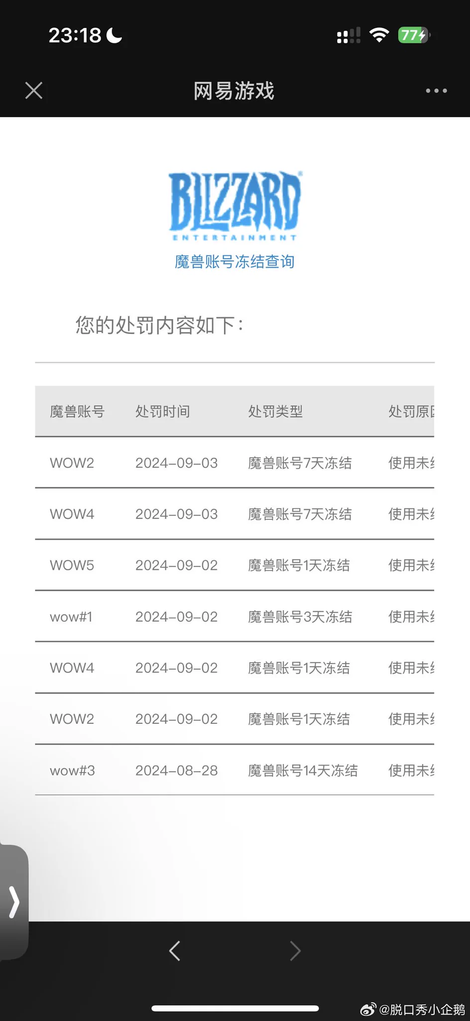 我魔兽的号今天全被女巫完了🥹看来这几天要把黑神话打完 https://t.co/9ThqtGCgHI