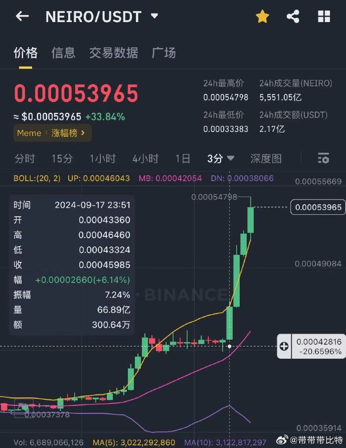 带！ https://t.co/m7y9LweiQg