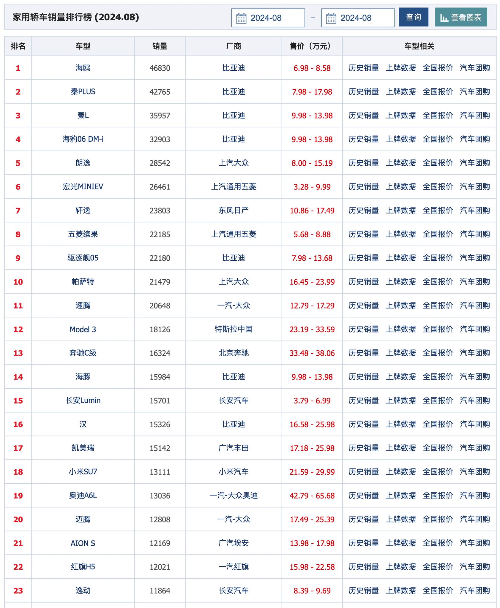 比亚迪就是汽车界的小米，让人人享受电动车的快乐，比亚迪是真正的功德无量 https://t.co/o2qxBAzHvB