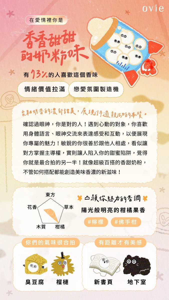 雖然我是喜歡榴槤啦
但為什麼跟我合拍的味道都是臭的 https://t.co/UArBayXUEq