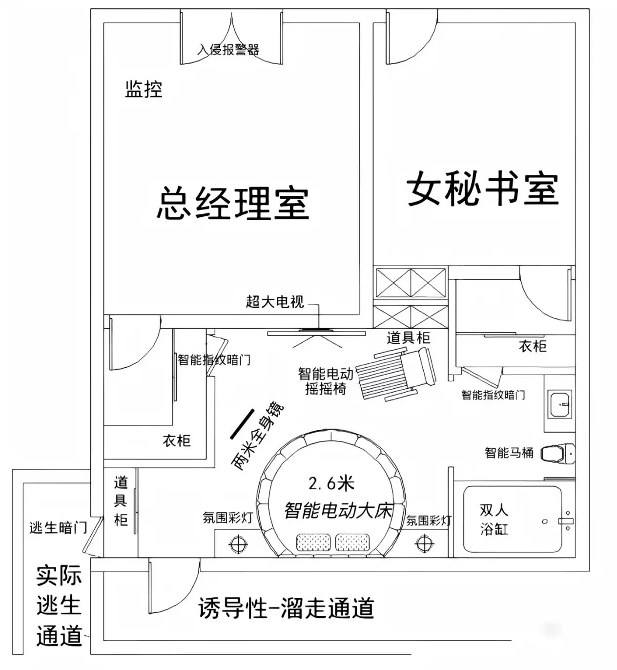 这图好像我们主人以前办公室哒布局呀，不过叫总裁室和总裁办公室不同啦，办公室哒人员基本上都是女哒（都是美女呀），只有一个办公室主任是男哒，那也是主人哒亲信，可以给主任安排一切服务哒！无论白天还是晚上主人需要女人伺寝啦就她们就可以从小门进到后面的专用房间呀！当然，那时候也有我老婆呀！ https://t.co/oQGtP5tPBe