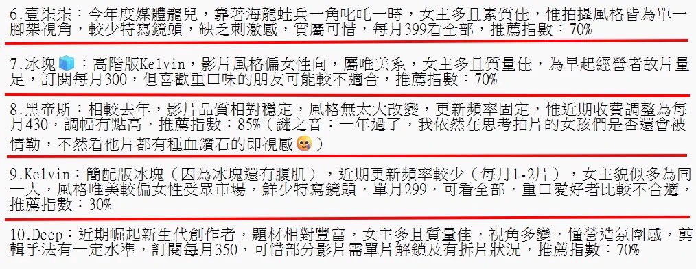 一年多過去再次檢視各男推～評分基準為每月收費價格、訂閱是否看全部、拆片情況，皆為主觀評分：@how69fat@chuchumann@hanson69tw@Happyuncle6969@xinyimark@kings_tadpole@waiteryoshie@GreeceTW00@Kelvin9789@deep_666666@Ubersex24H@DreAmor2024@Blackxxxx21@aka549999@lin_width https://t.co/0vHh2OJwCM
