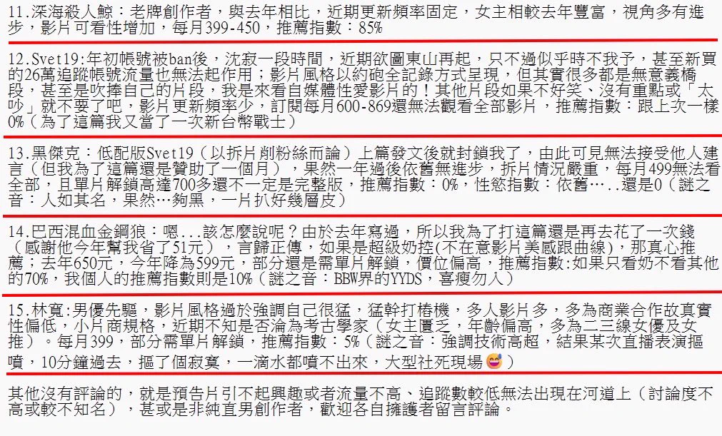 一年多過去再次檢視各男推～評分基準為每月收費價格、訂閱是否看全部、拆片情況，皆為主觀評分：@how69fat@chuchumann@hanson69tw@Happyuncle6969@xinyimark@kings_tadpole@waiteryoshie@GreeceTW00@Kelvin9789@deep_666666@Ubersex24H@DreAmor2024@Blackxxxx21@aka549999@lin_width https://t.co/0vHh2OJwCM