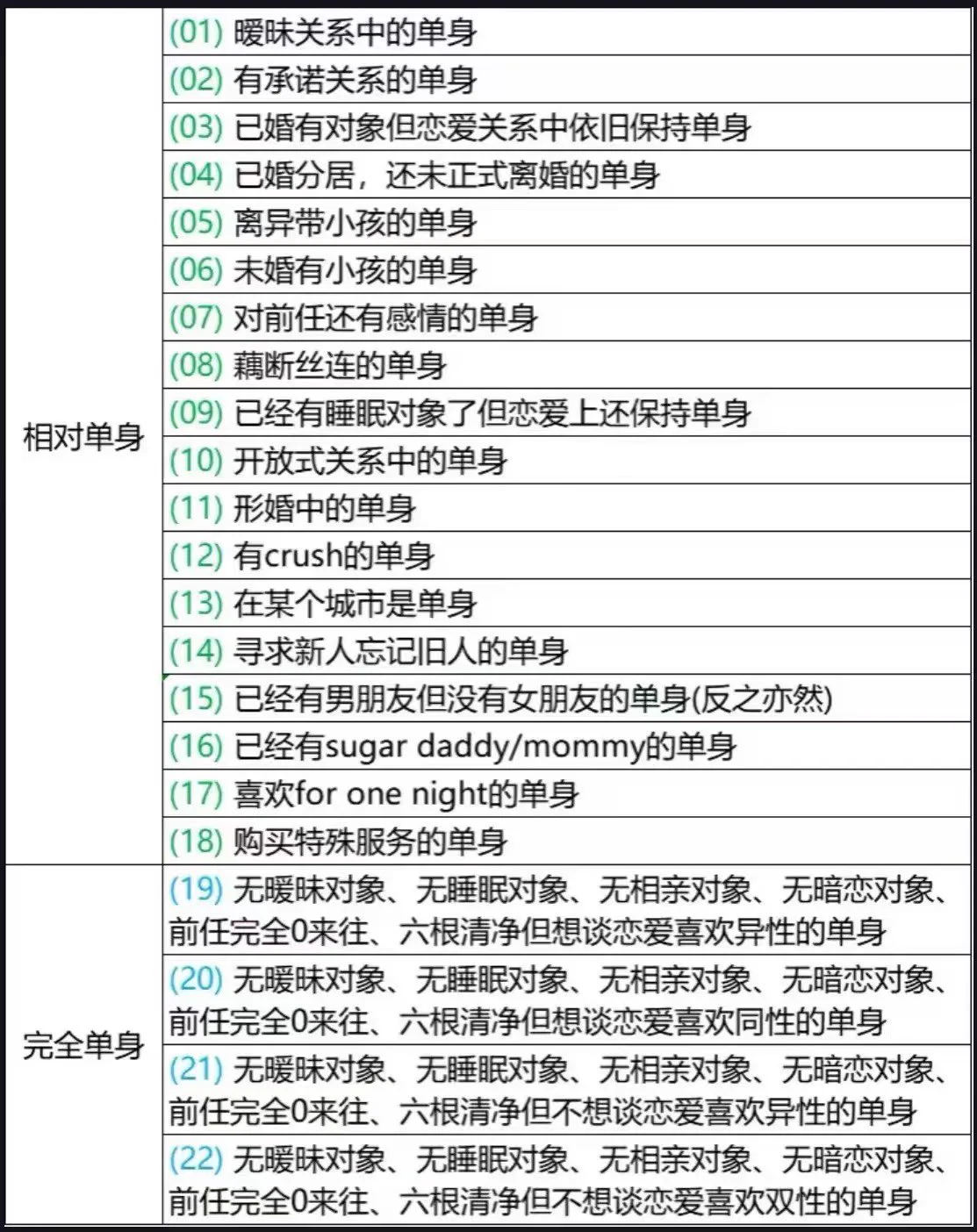 大家谈恋爱之前 一定要问清楚对方 是那种类型的 单身是完全单身 还是 想对单身现在跟以前不一样了，妖魔鬼怪太多了你自己是哪种情况的单身呢？ https://t.co/3HOpWwdxZT