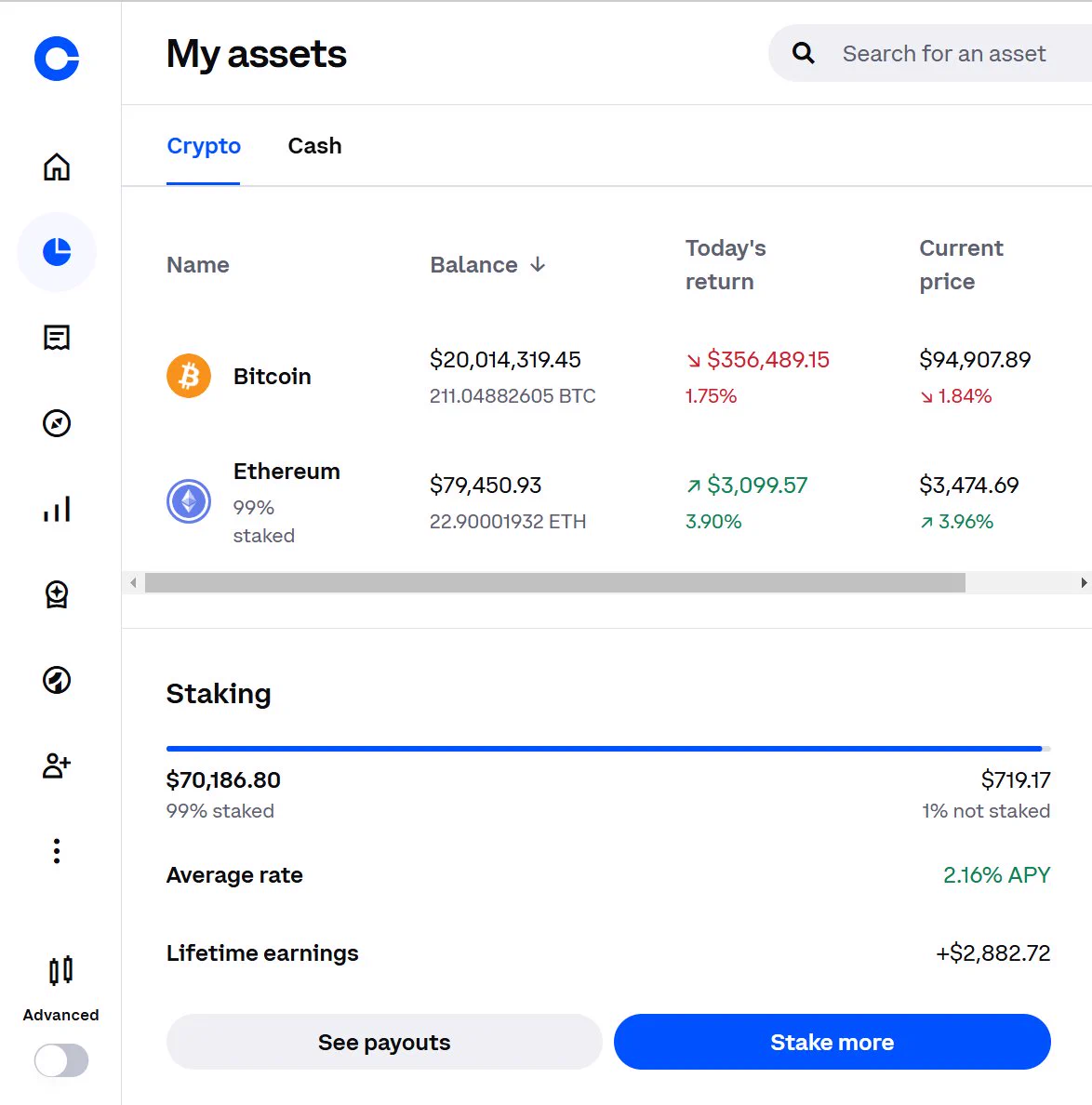 Help! Do I sell or hold my BTC? https://t.co/67RX0G0k2p